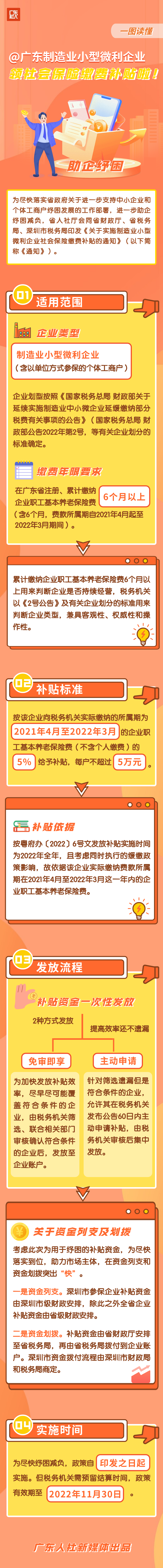 补贴政策图解.png