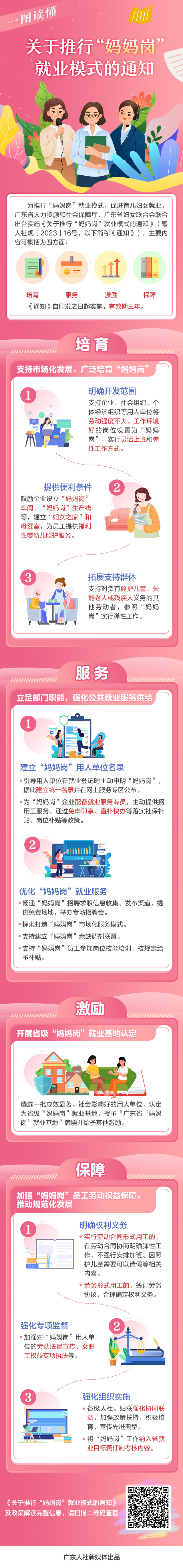 图解《美剧天堂
 广东省妇女联合会关于推行“妈妈岗”就业模式的通知》.jpg