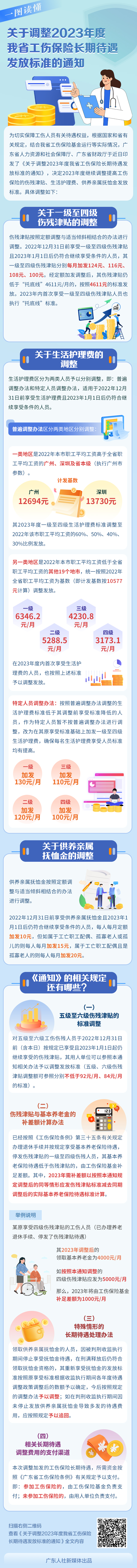 图解《美剧天堂
 广东省财政厅关于调整2023年度我省工伤保险长期待遇发放标准的通知》.jpg