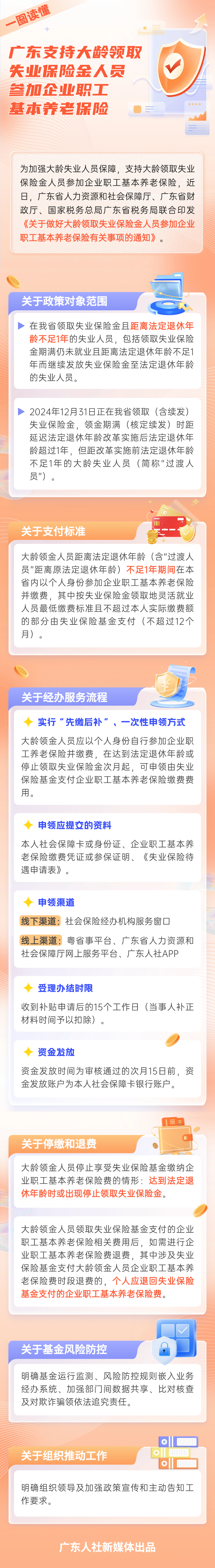 图解《美剧天堂
 广东省财政厅 国家税务总局广东省税务局关于做好大龄领取失业保险金人员参加企业职工基本养老保险有关事项的通知》.jpg